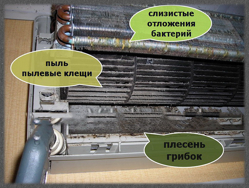 Чистка домашнего кондиционера своими руками ⋆ как хорошо жить