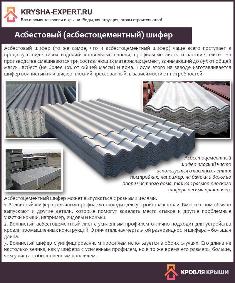 Волнистые асбестоцементные листы - технология укладки