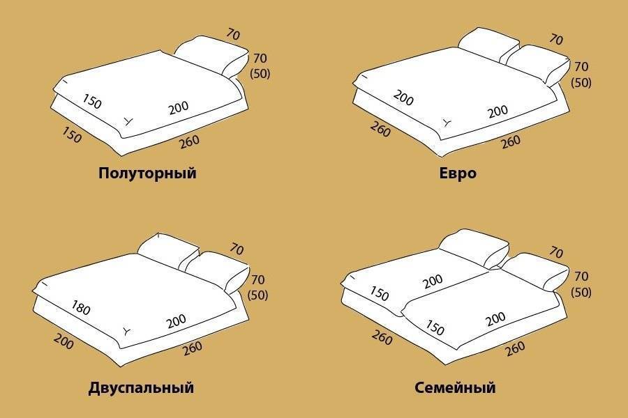 Размеры постельного белья двуспального - стандартные параметры в см | всё о тканях