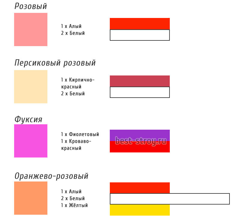 Смешивание акриловых красок - работа с таблицей и палитрой