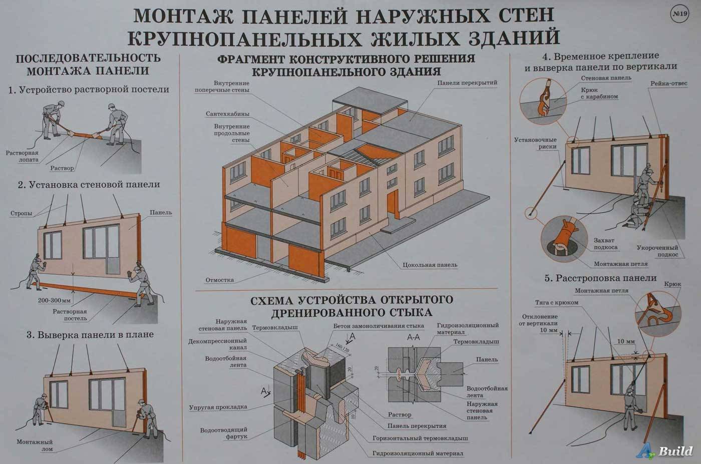 Модульные дома: анализ плюсов и минусов этой современной технологии