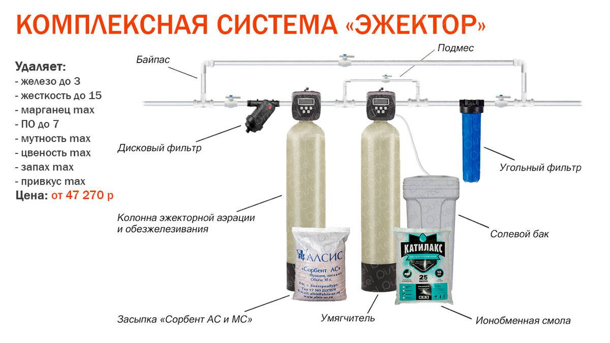 Фильтр для воды от извести – как очистить скважины от кальция