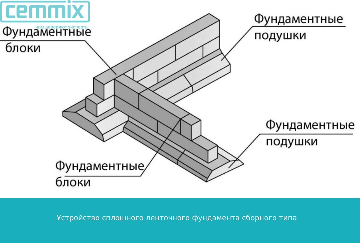 Сборный ленточный фундамент: конструкция и монтаж основания
