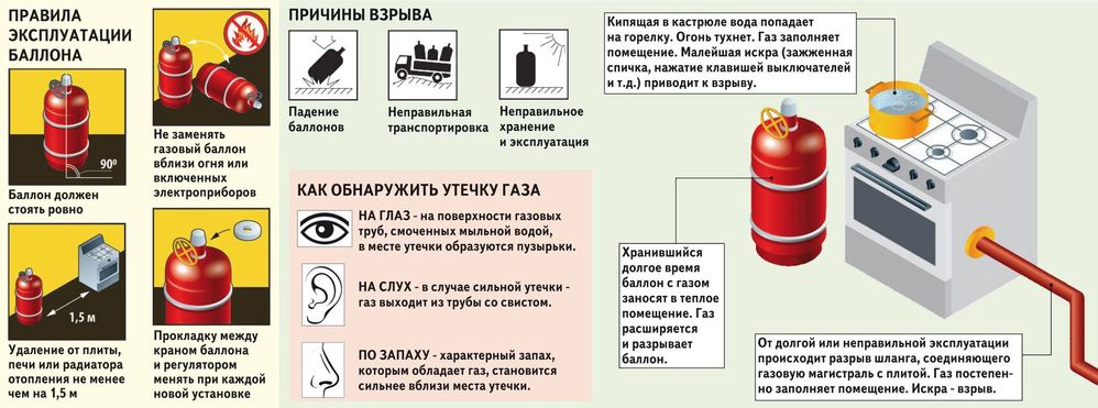 Отопление газовыми баллонами в частном доме. да или нет?
