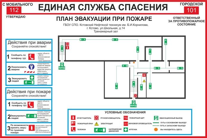 Пожарные пути и выходы: виды, требования, обозначение