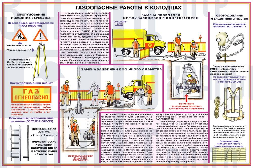 Сроки обхода газопроводов. Плакат газоопасные работы. Плакаты безопасности в газовом хозяйстве. Плакаты безопасное выполнение работ. Безопасность на работе.