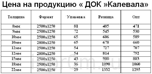 Размеры и цены осп плит: свойства, преимущества и недостатки