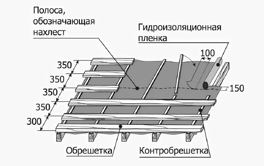 Металлическая обрешетка кровли: поэтапный монтаж и обработка