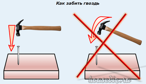 Как забить гвоздь в бетонную стену: полезные советы и рекомендации