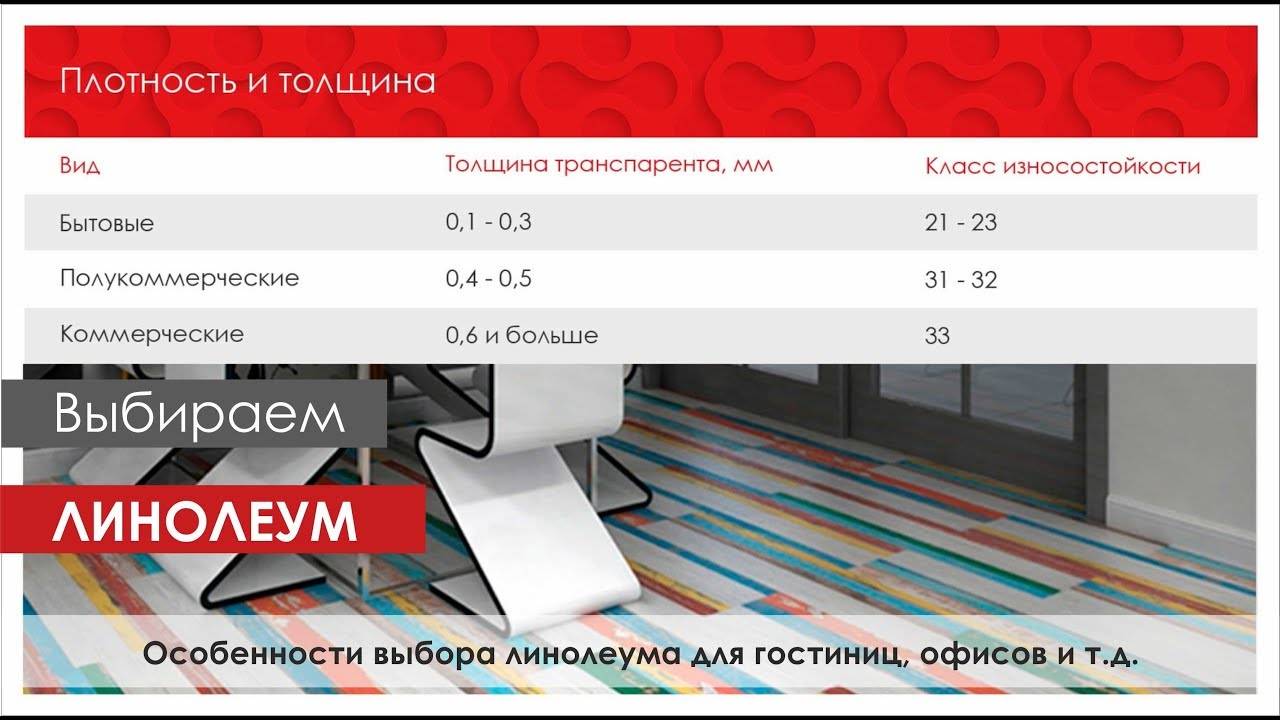 Гомогенный и гетерогенный линолеумы – какой из них выбрать