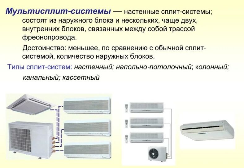 Топ-12 лучших кондиционеров - рейтинг 2023. выбираем кондиционер по надежности и качеству