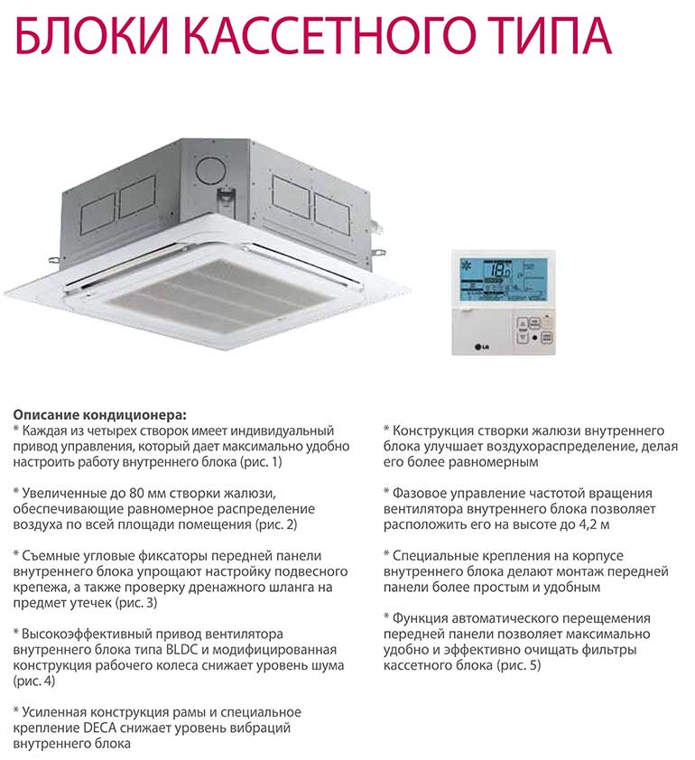 Кондиционеры кассетного типа: монтаж, цены, инструкции