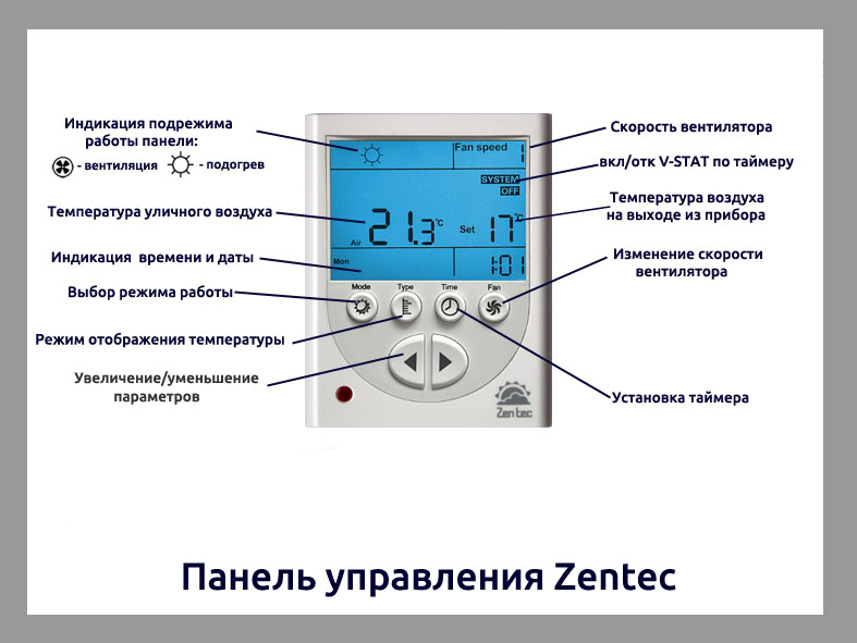 Пульты управления фанкойлами carrier 33ta 33tb.