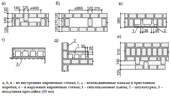 Кладка вентканалов с нуля и до конца - всё о кирпиче - lineyka