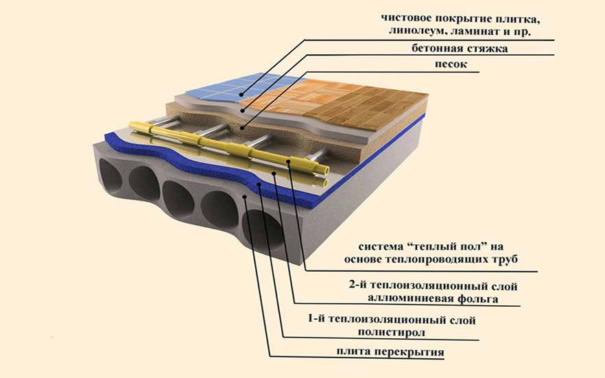 Подложка под паркетную доску: как выбрать и правильно уложить