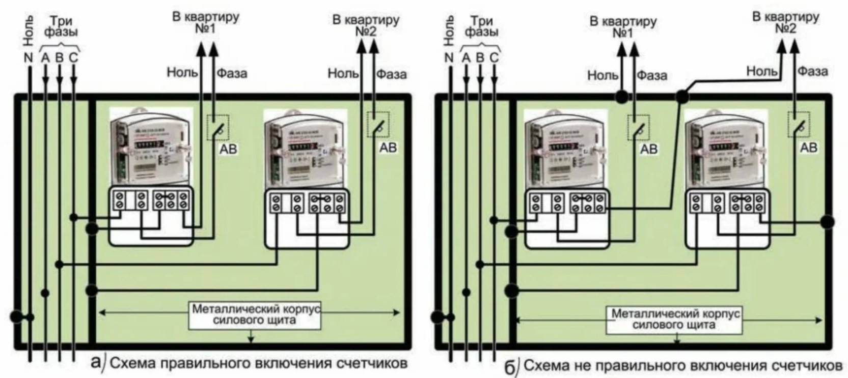 Что такое самоход электросчетчика и как он образуется
