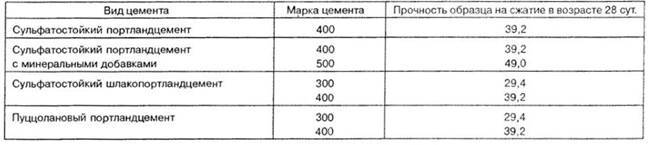 Что такое цемент?