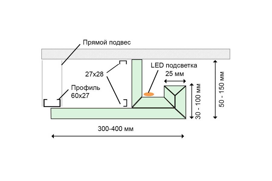 Алюминиевый профиль для светодиодной ленты: правила выбора и установки
