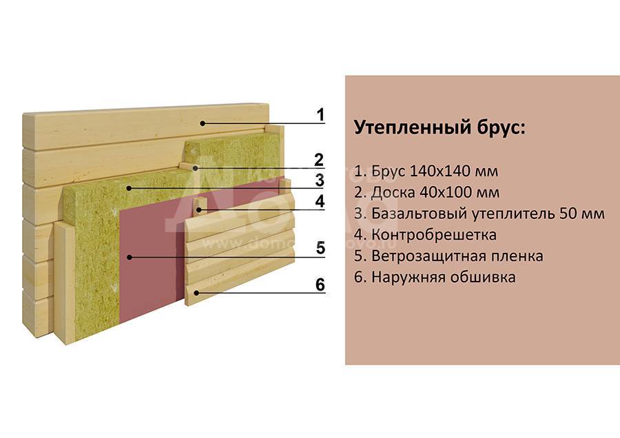 Утепление стен деревянного дома: советы профессионалов