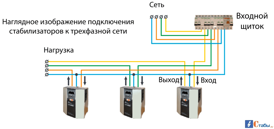 Какой из 2 типов стабилизаторов напряжения выбрать для частного дома
