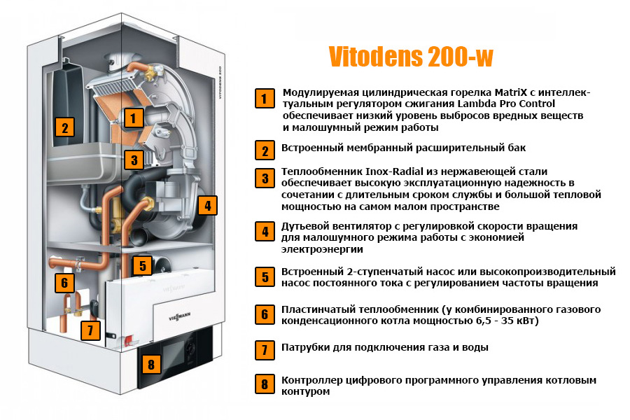 Одноконтурные и двухконтурные турбированные газовые котлы отопления