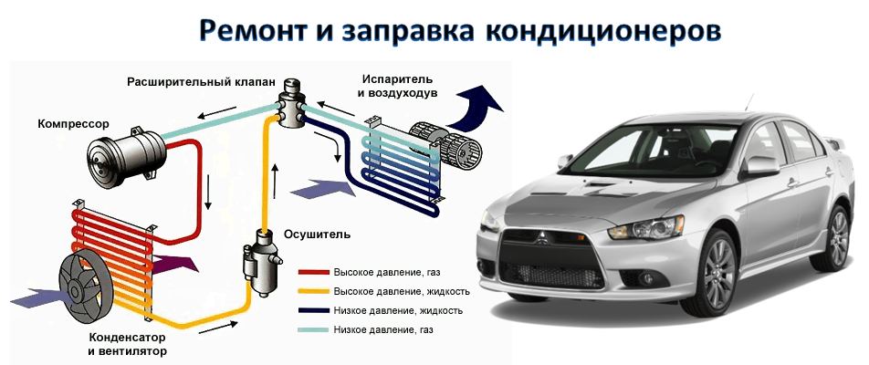 Заправка кондиционера фреоном своими руками