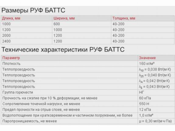 Rockwool технические характеристики обзор материала