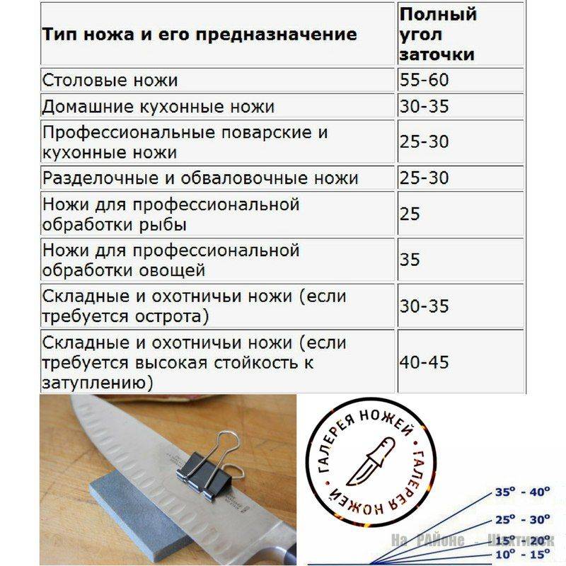 Как заточить нож в домашних условиях правильно бруском, точилкой, другими приборами