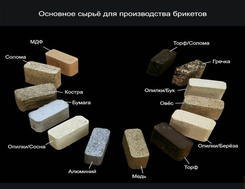 Виды топливных пеллетов (древесных гранул), технология производства