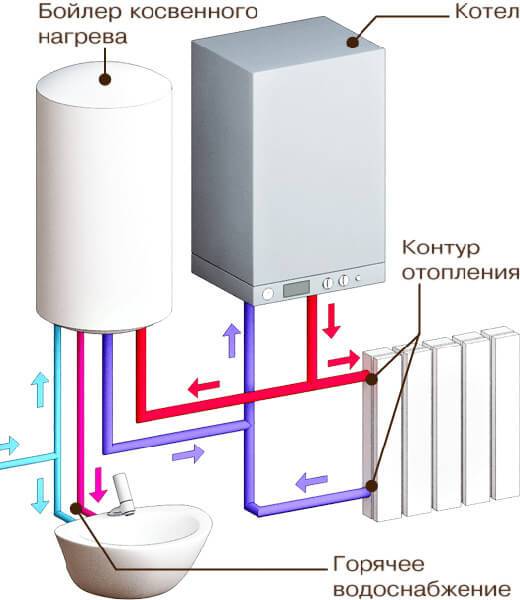 Электрические водонагреватели: виды, классификация, советы по выбору оборудования и обзор лучших брендов