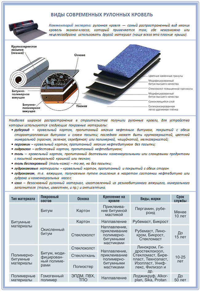 Дача и огород