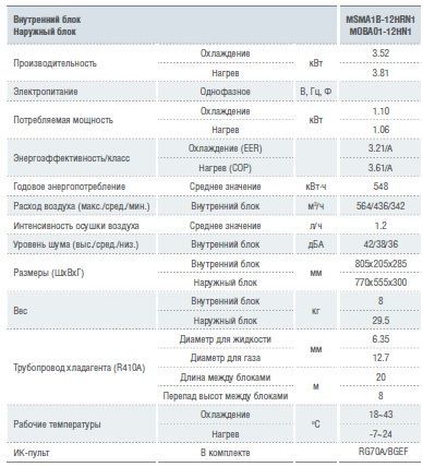 Кондиционер медея коды ошибок