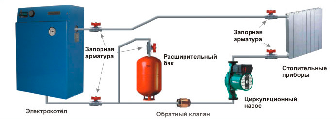 Расход тепла на отопление годовой расчет на отопление загородного дома, форму ла расхода пропана на фото и видео
