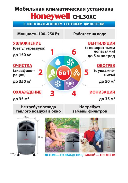 Мобильные напольные кондиционеры без воздуховода Honeywell