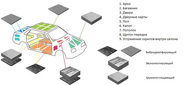 Входные металлические двери с шумоизоляцией: особенности выбора