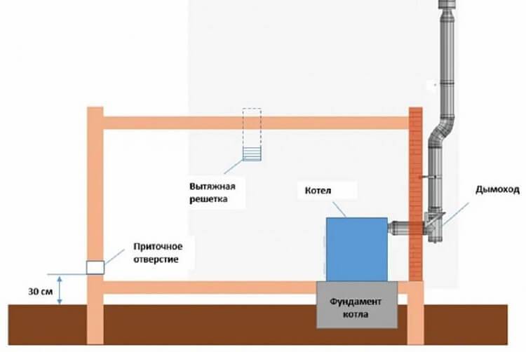 Вытяжная вентиляция через стену на улицу: установка клапана