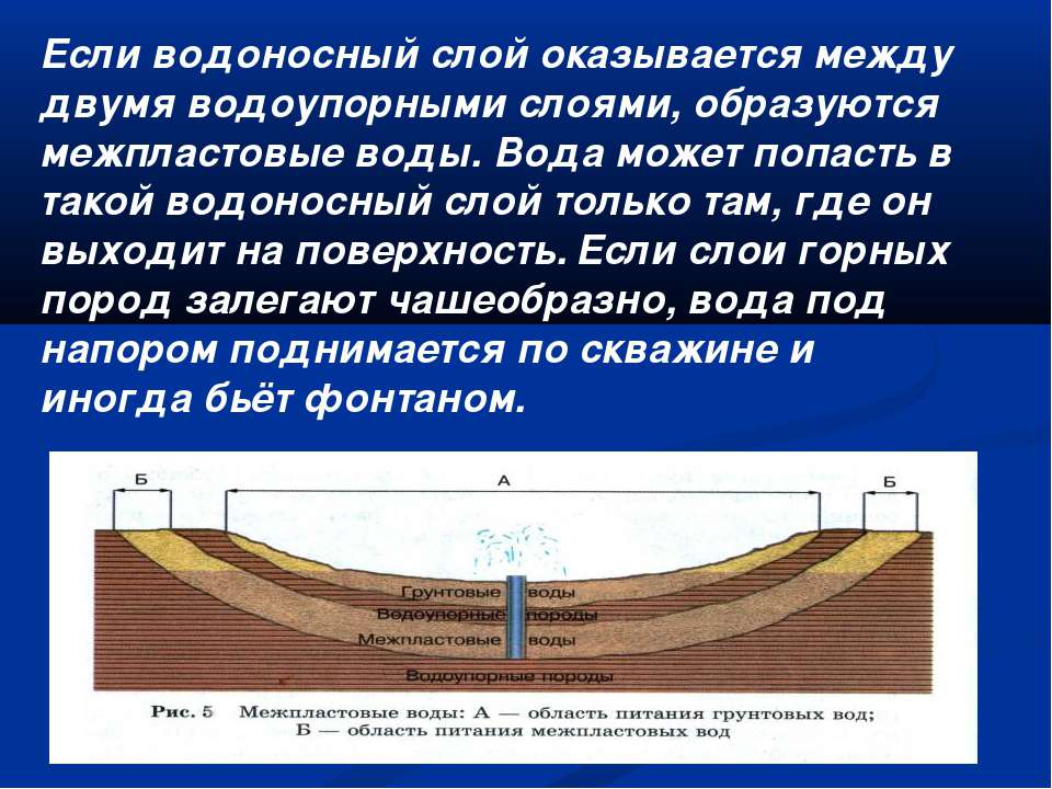 Как найти водоносный слой: способы определения расположения и глубины залегания для бурения скважины