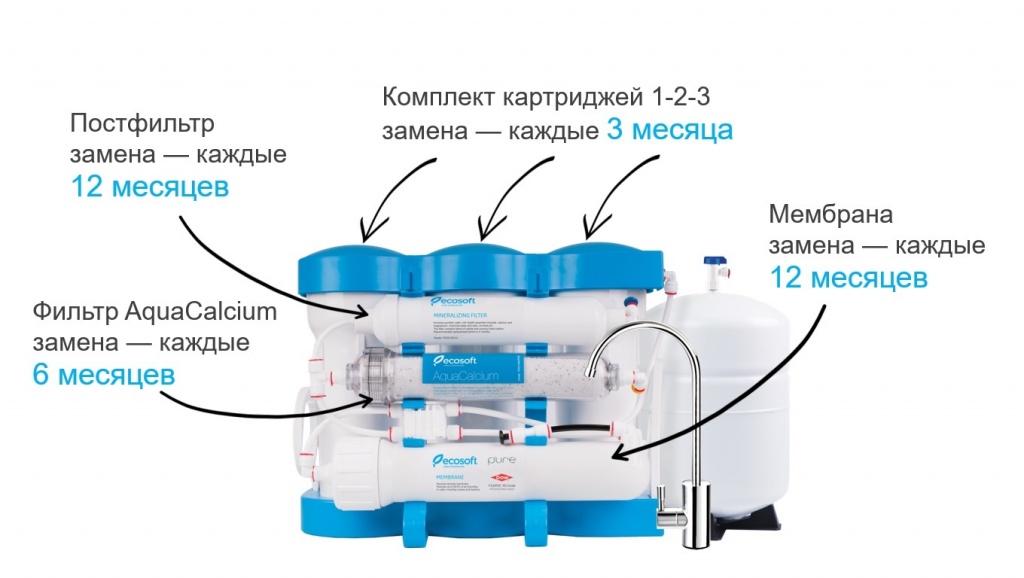 Аквафор как часто менять фильтры