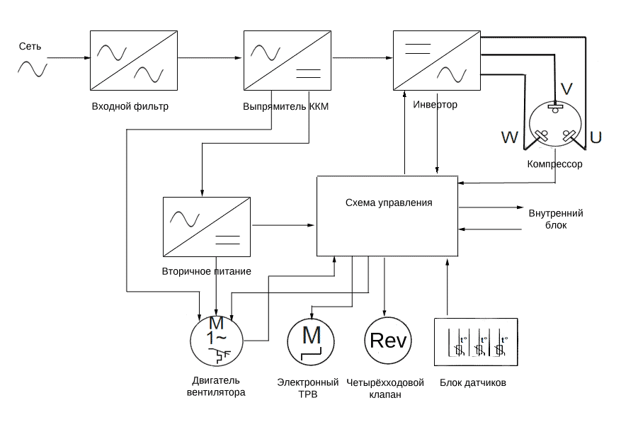 Электрическая схема кондиционера