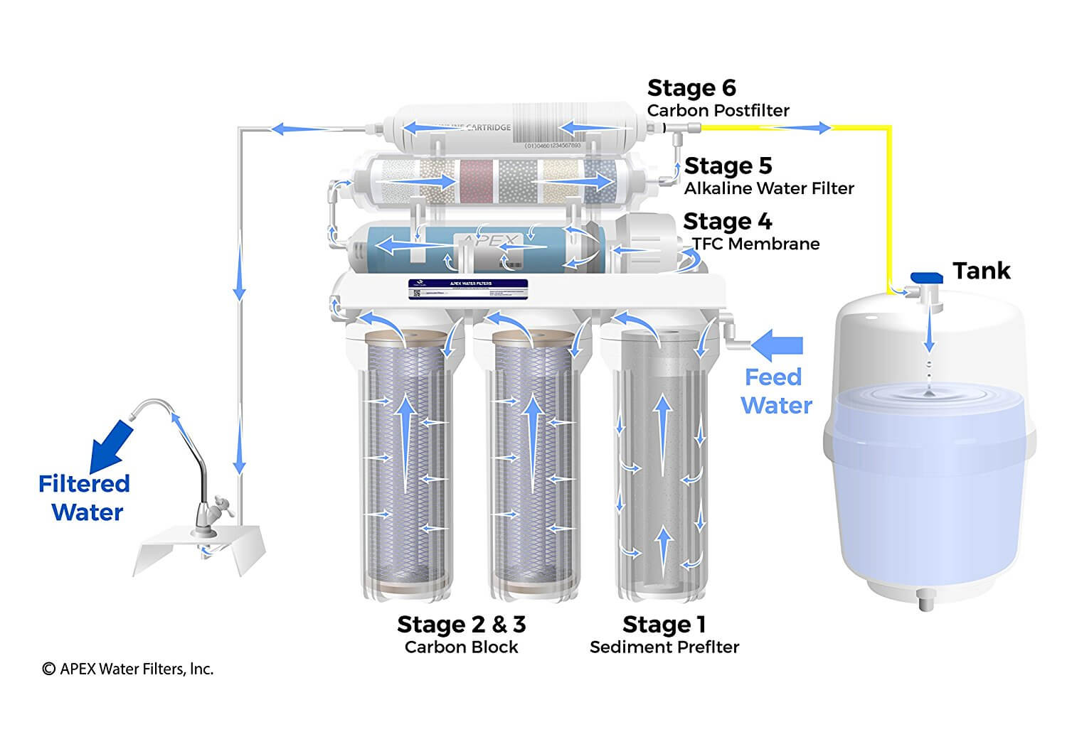 Схема подключения Osmosis drinking Water System