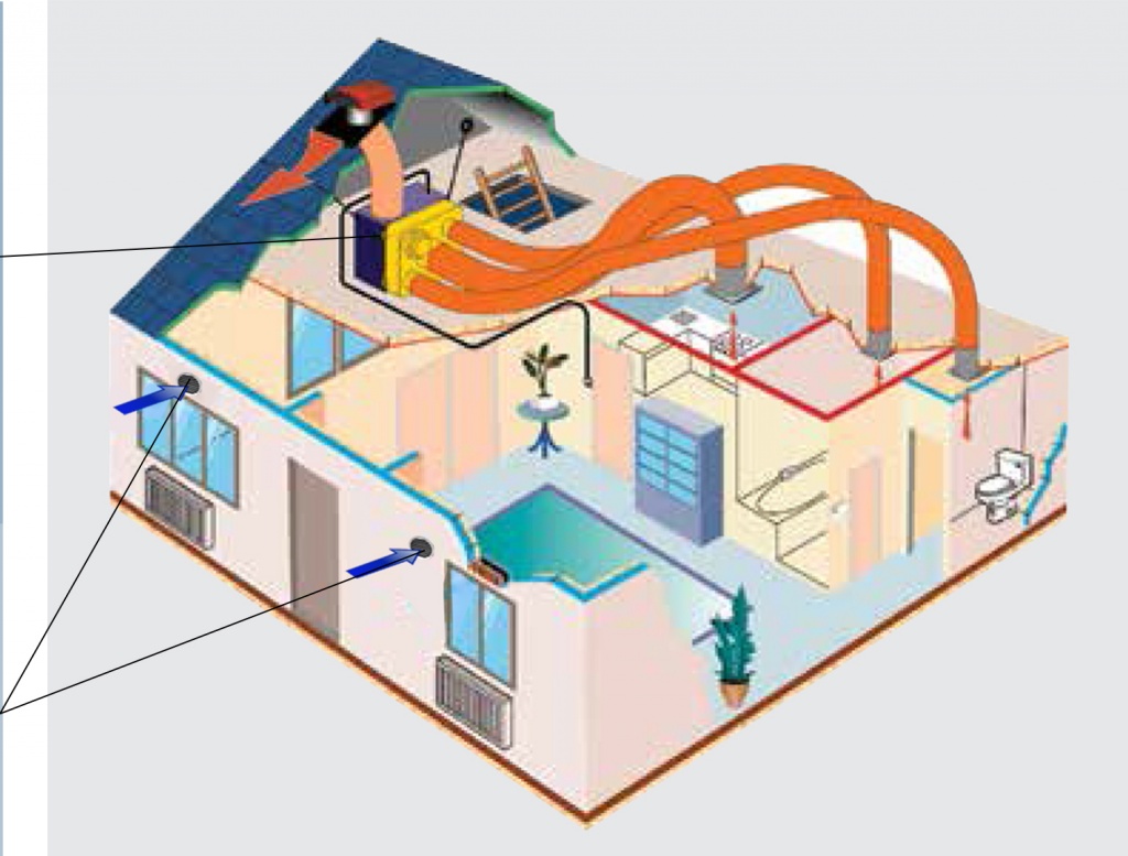 Воздухообмен. Бесканальная вытяжная вентиляция. Бесканальная приточная вентиляция. Канальная и бесканальная вентиляция. Естественная вентиляция. Бесканальная система..