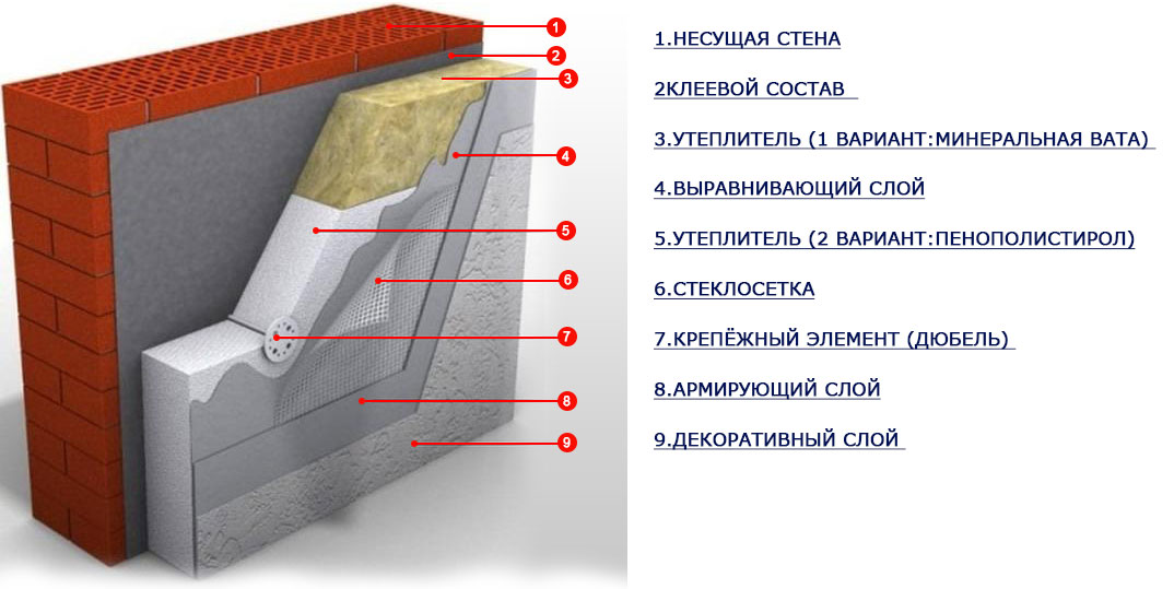 Наружная отделка дома из газобетона: какя лучше, фото и видео-обзор