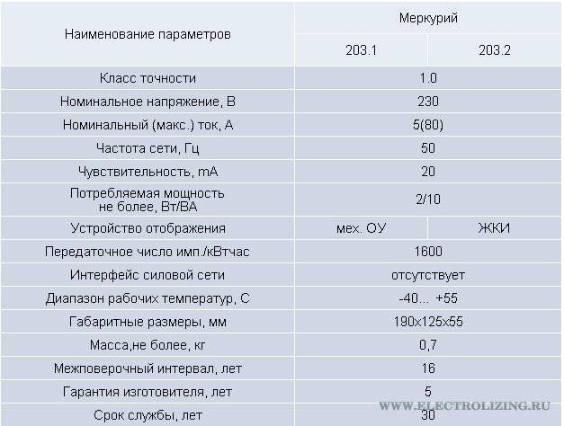 Выбор электросчетчика