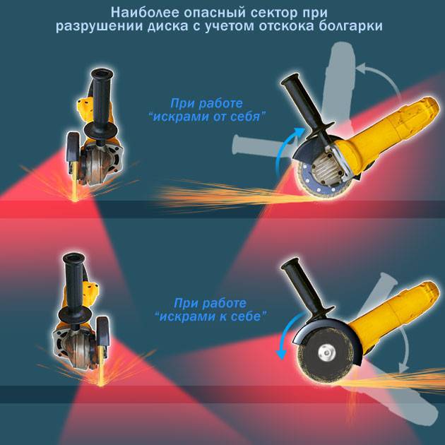 Как правильно и безопасно резать металл болгаркой?