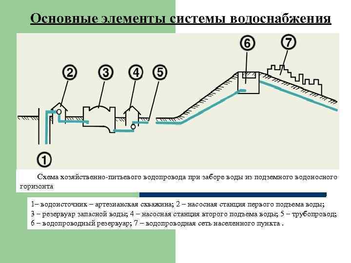 Принудительная канализация: назначение, виды, принцип работы и недостатки