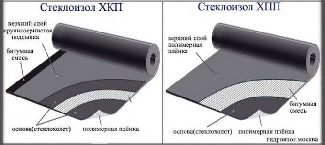 Технология укладки мягкой кровли из стеклоизола | строительство крыши своими руками