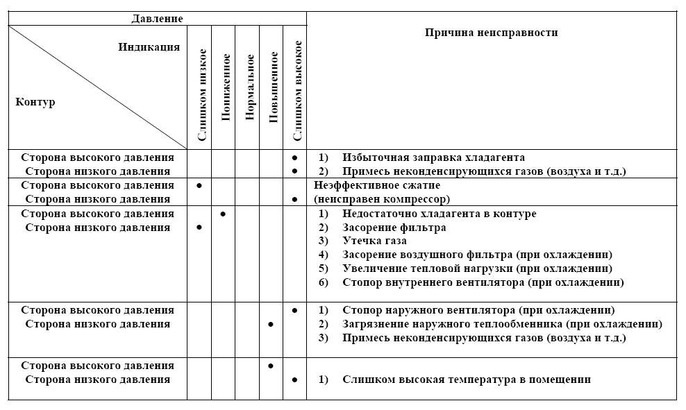 Коды ошибок кондиционеров митсубиси электрик mr slim