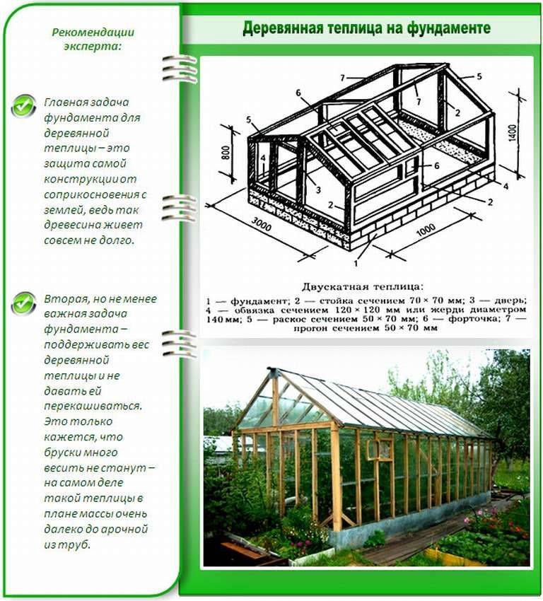Теплица и парник своими руками из профильной трубы + чертежи