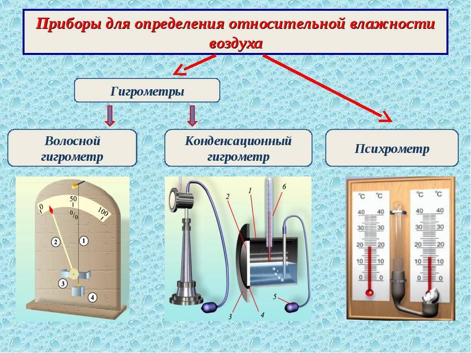 Измерители влажности воздуха: виды и назначение