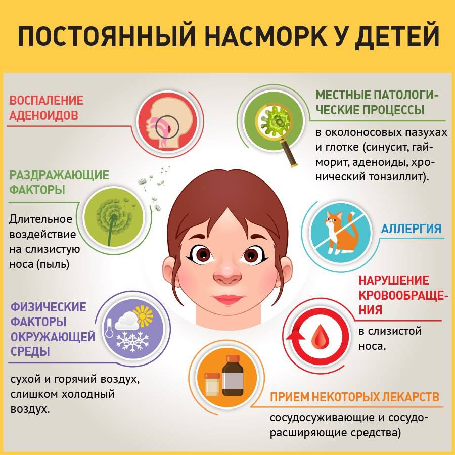 Грипп и орви: их нельзя перепутать!